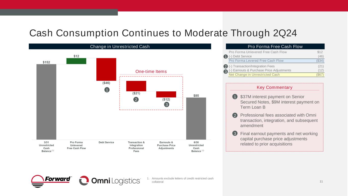 slide11