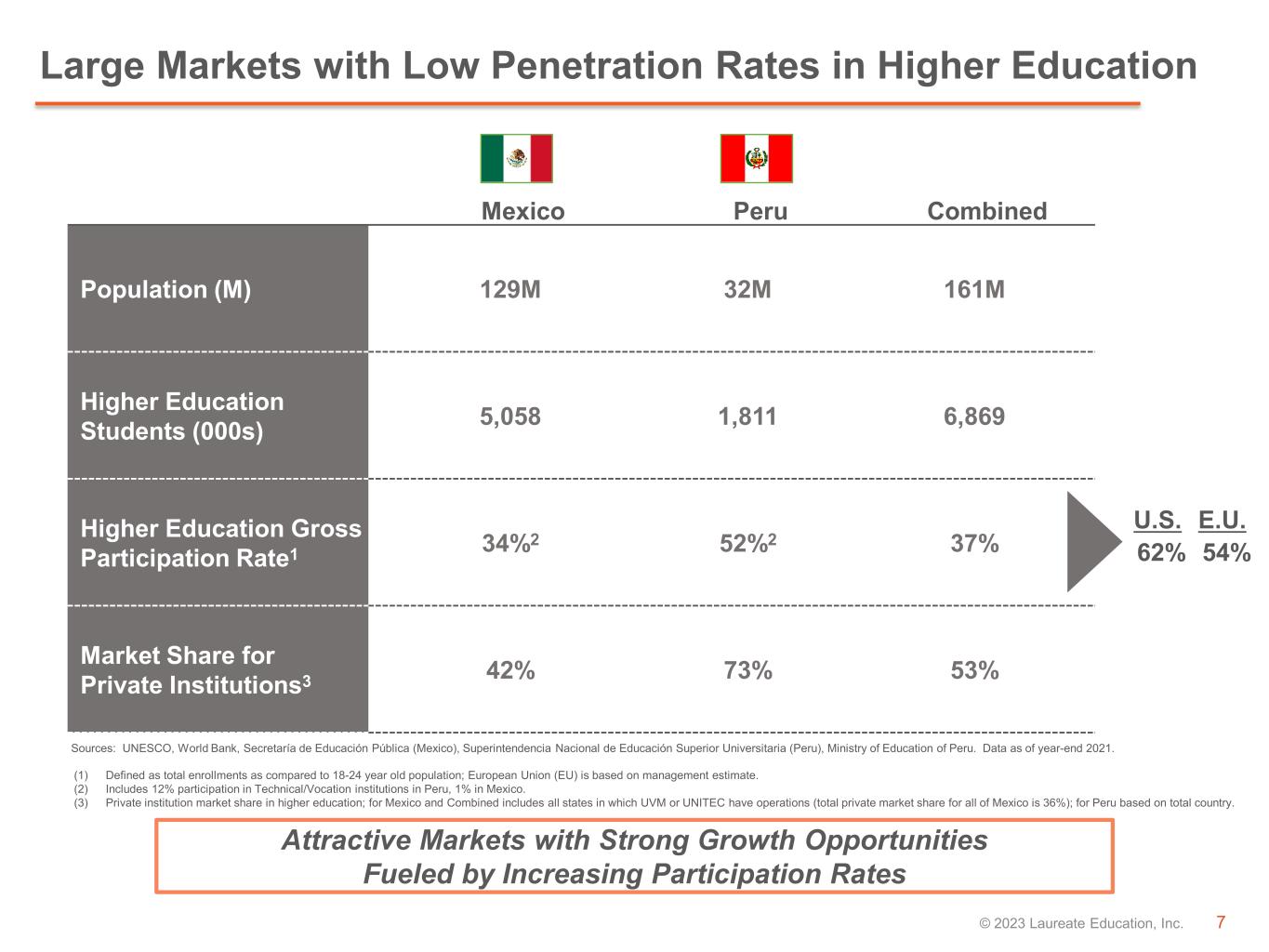 slide7