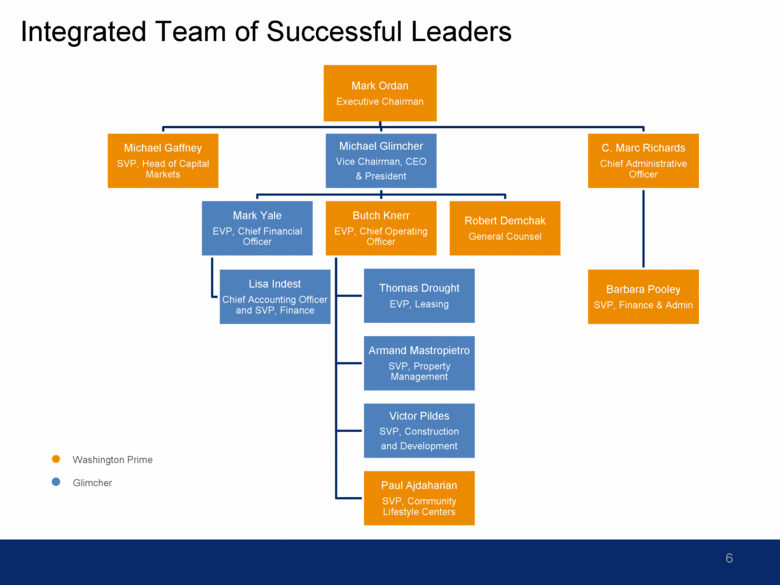 Lululemon Organizational Structure Chart