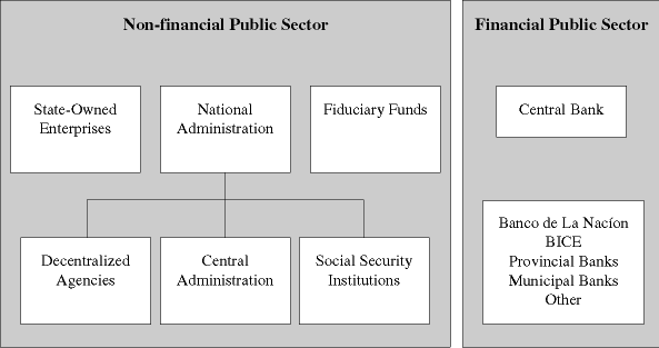 (FLOW CHART)