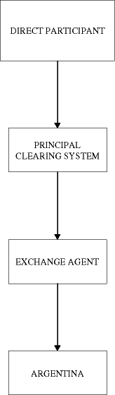 (CHAIN OF A TENDER FLOWCHART)