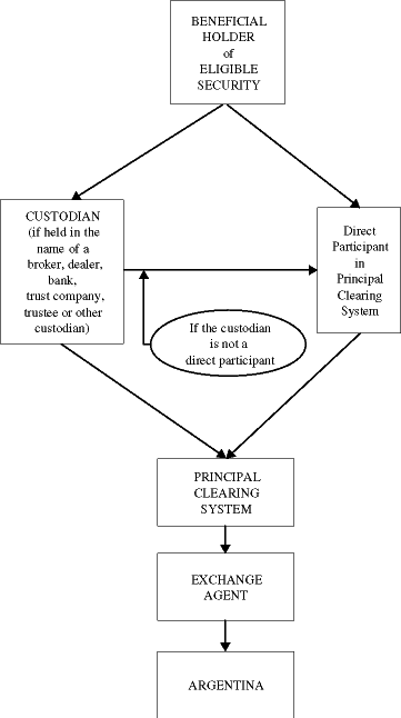 (CHAIN OF TENDER CHART)