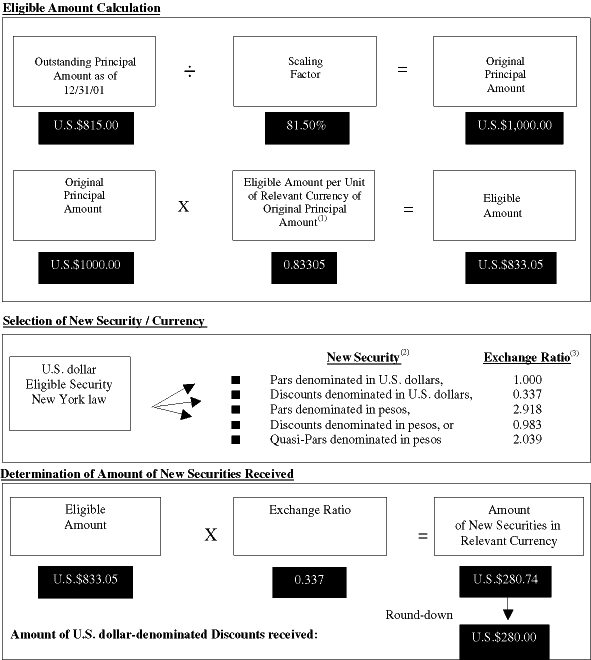 (CALCULATION TABLES)