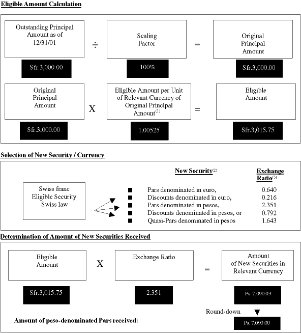 CALCULATION CHART