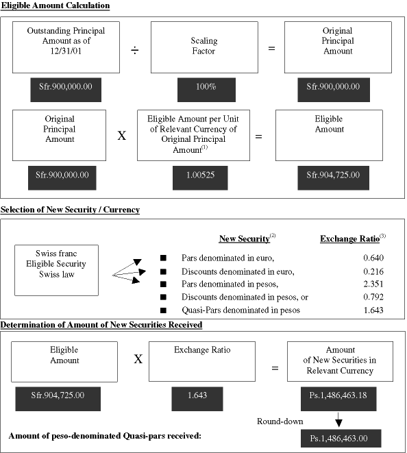 CALCULATION CHART