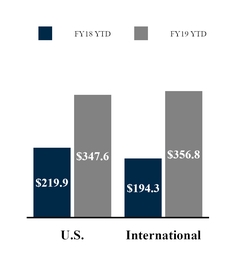 chart-78ae1c2c7e9550508dea48.jpg