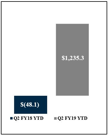 financingcashflowa02.jpg