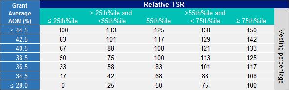 CD UAI Urquiza Stats, Form & xG