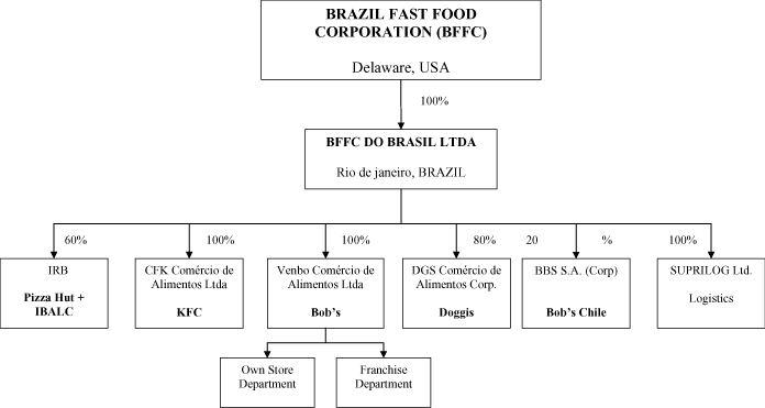 Dc Dgs Org Chart