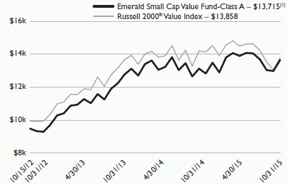 2 04 What Is Stock Anyway Chart Answers