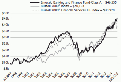 2 04 What Is Stock Anyway Chart Answers