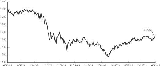 Why Activision Blizzard Stock Jumped 27.7% in the First Half of