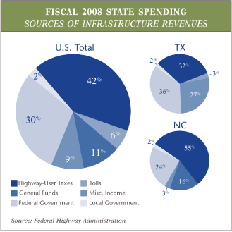 (FISCAL 2008 STATE SPENDING)