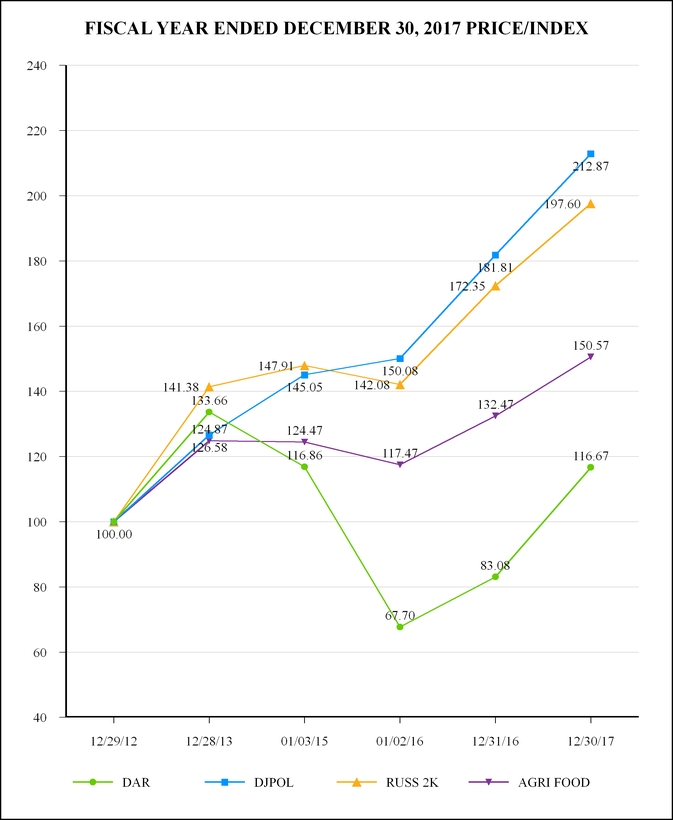 Steam Charts: Buy Steam Charts by Ellenwood F. O. at Low Price in