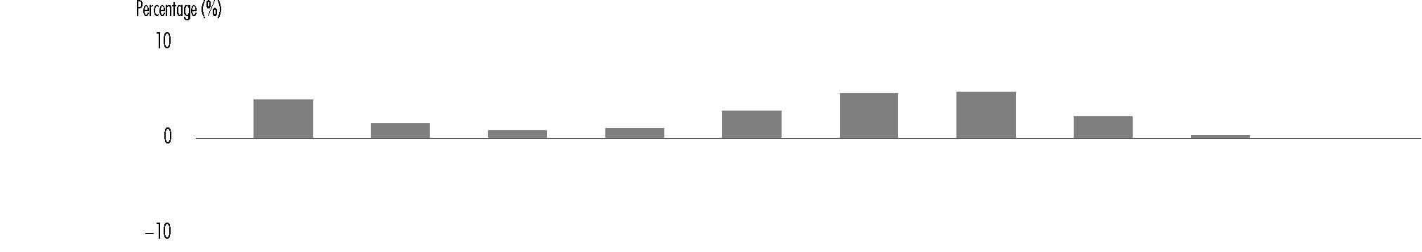 Spaxx Chart