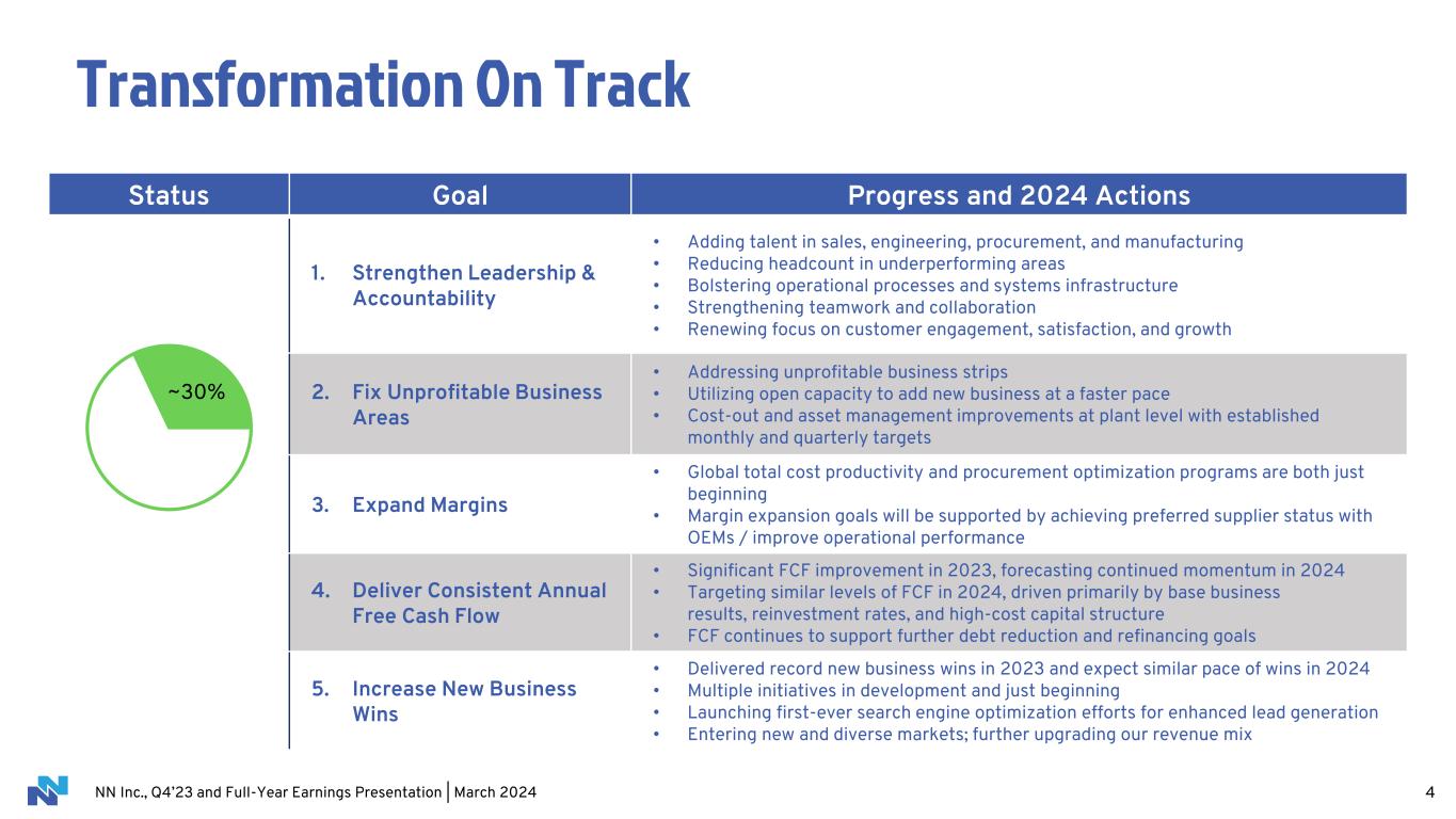 slide4