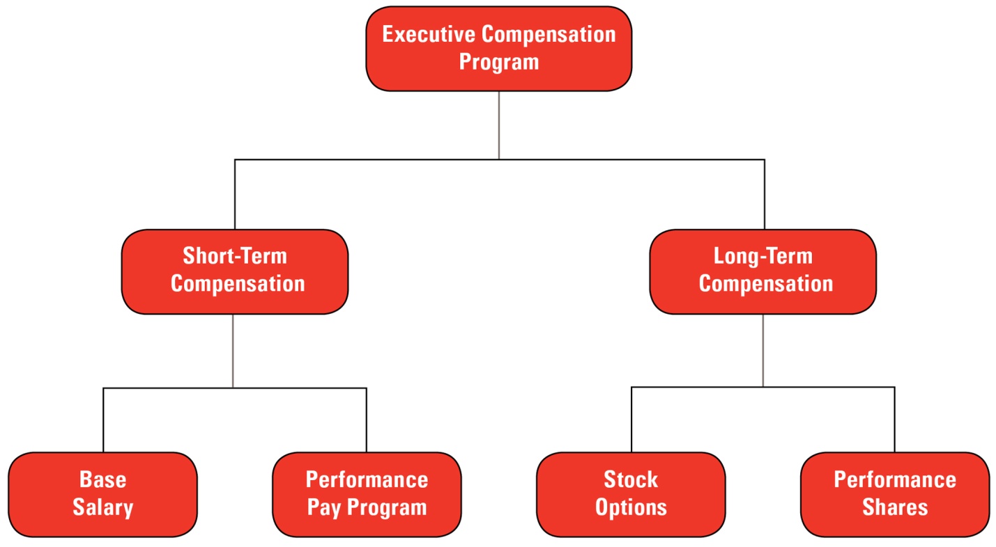 Fdep Organizational Chart