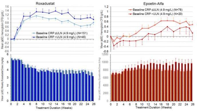 Epogen Dosing Chart