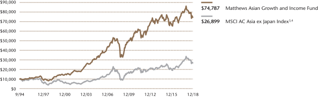 US Dollar Crushes its ASEAN Peers, Where to? USD/SGD, USD/THB, USD/PHP, USD /IDR