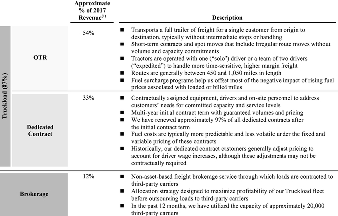 Doe Fuel Surcharge Chart Matrix