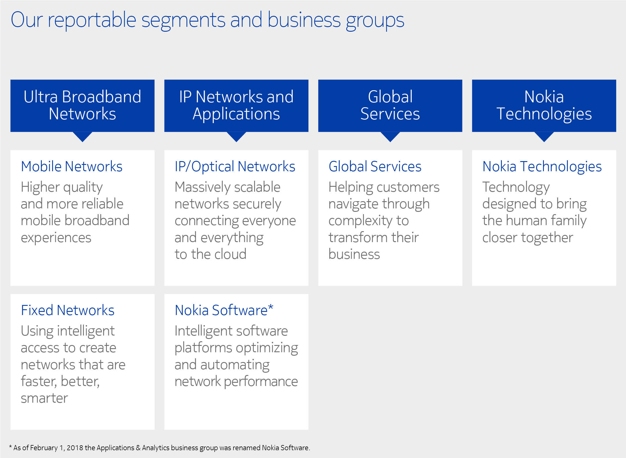 Nokia Organizational Chart 2017