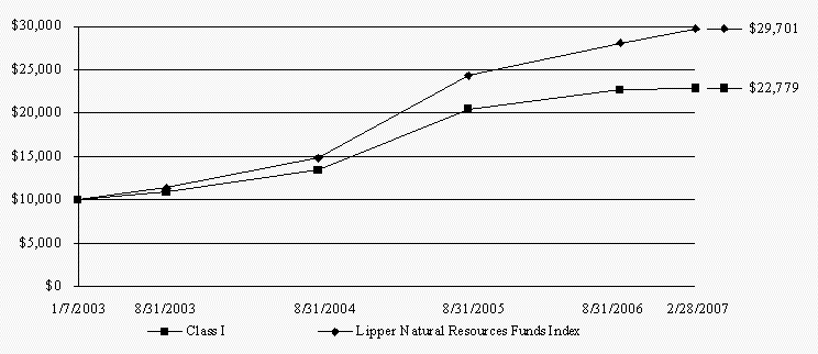 [classiebgraphpiepage002.gif]