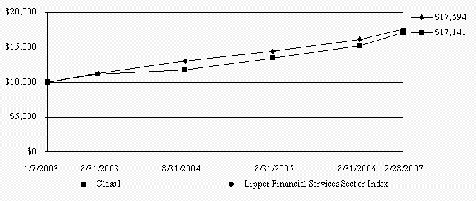 [classifinancialgraphpiepa002.gif]