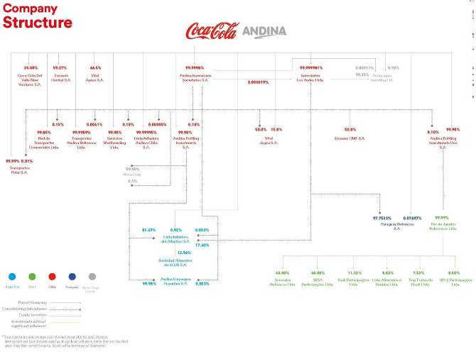 Amcor Pallet Pattern Chart