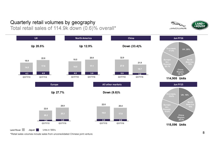 Jaguar Land Rover Organisational Chart