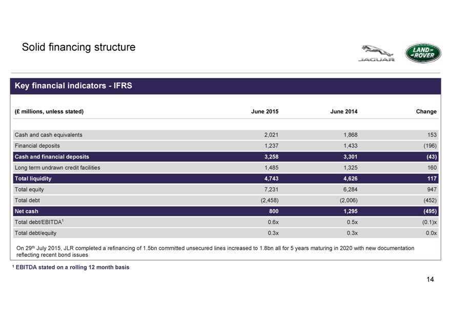 Jaguar Land Rover Organisational Chart