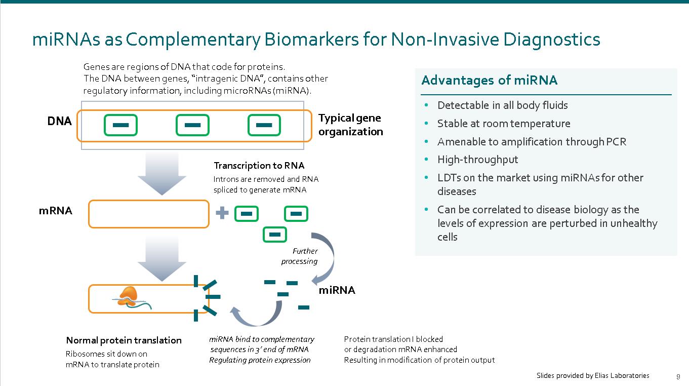 A diagram of a biomarker

Description automatically generated