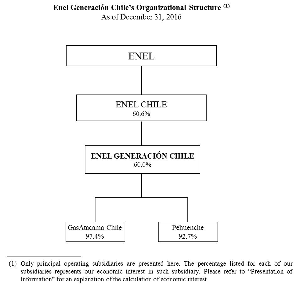 Eocc 20f 20161231 Htm