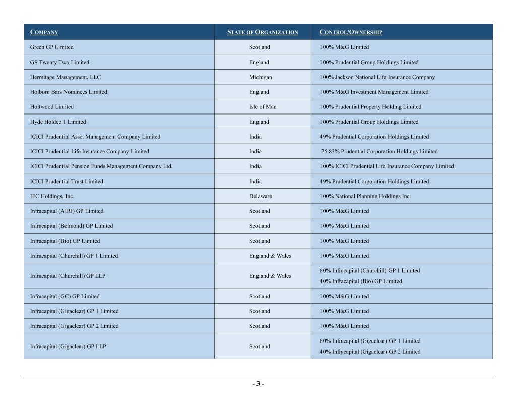 Michigan State Government Organizational Chart