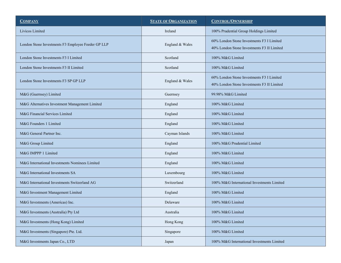 Cayman Islands Government Organizational Chart