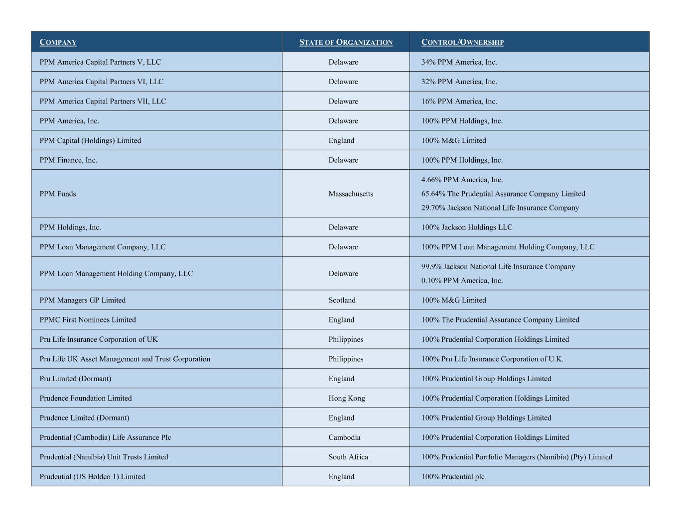 Chart Capital Partners