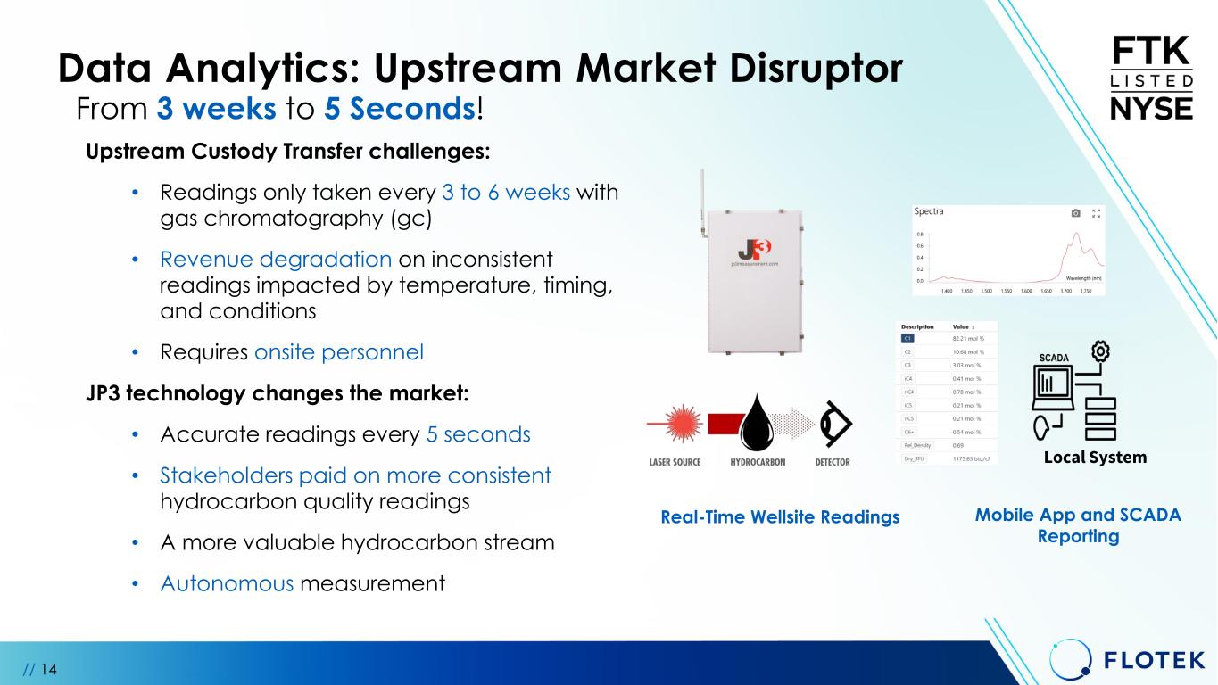 slide14