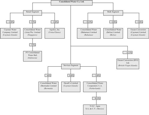 Cayman Islands Government Organizational Chart