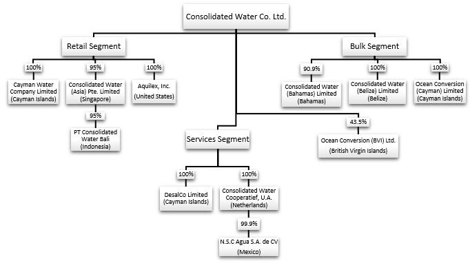 Cayman Islands Government Organizational Chart