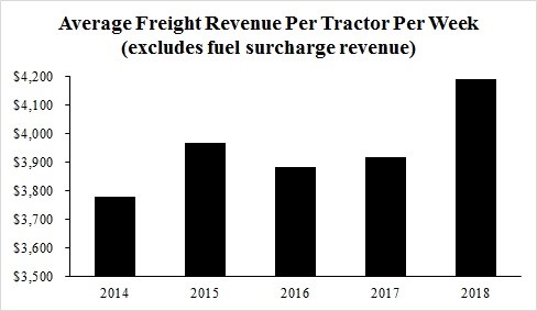 Doe Fuel Surcharge Chart Matrix