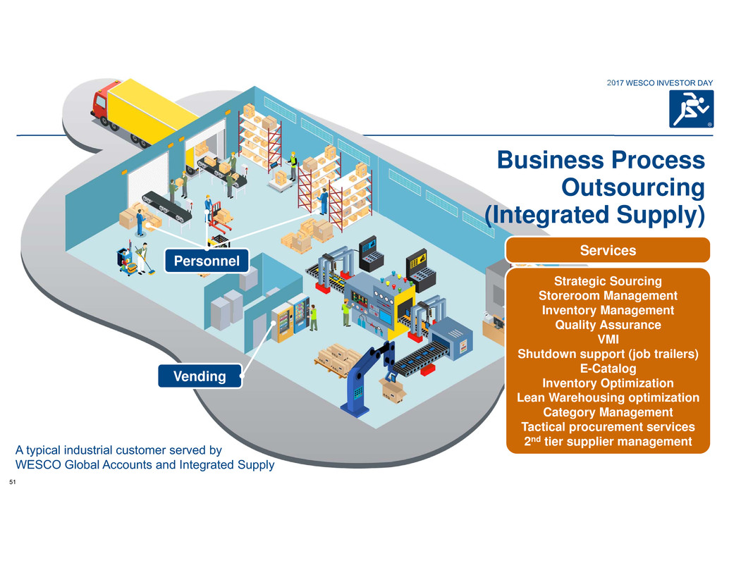 WCM (World Class Manufacturing) SCS Consultores - Consultoría en Supply Chain y Servicios