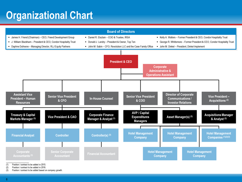 Ihg Organizational Chart