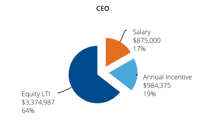 chart-97a8750c61a04d0cae11a.jpg