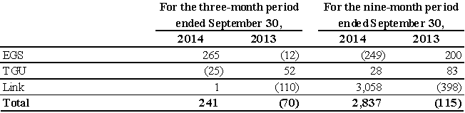[consolidatedfinancialstat070.gif]