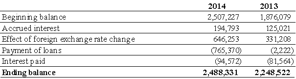[consolidatedfinancialstat080.gif]