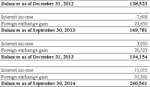 [consolidatedfinancialstat098.gif]