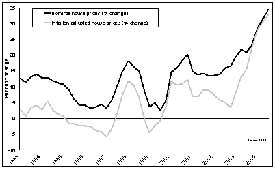 R22 Price Chart