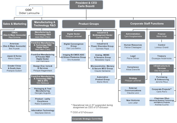 Cisco Org Chart 2017