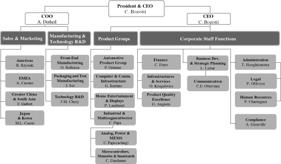 Flextronics Organization Chart