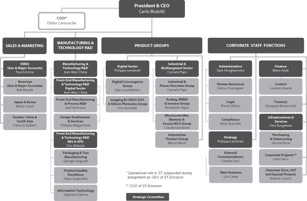 Lear Corporation Organizational Chart