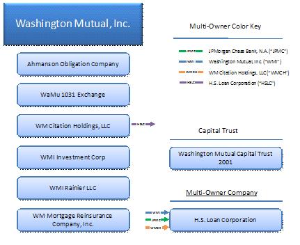 Washington Mutual Stock Chart